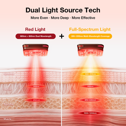 JUNO Air-Cushion Full-Spectrum Red Light Therapy Mat