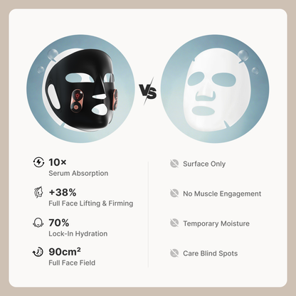 JUNO EMS Lifting Face Mask