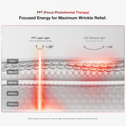 JUNO Red LED Light Therapy Face Mask